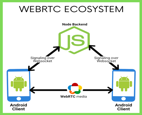webrtc-interview-application-development.png